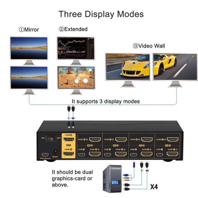 CKL 4K HDMI KVM Switch (4 Computers 2 Monitors)