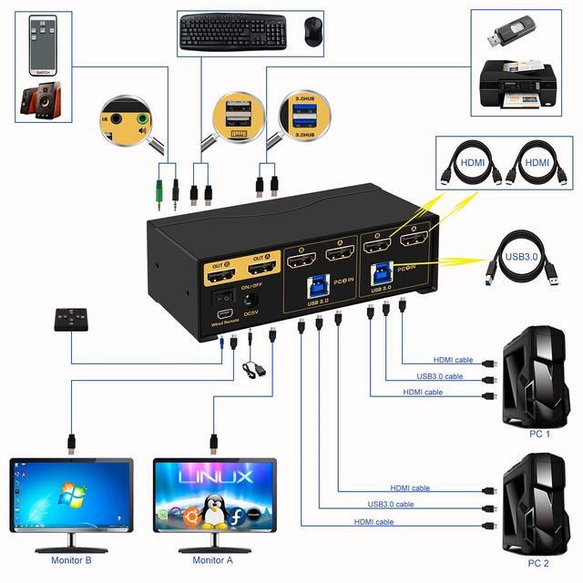 CKL 4K KVM Switch Dual Monitor For 2 Computers 2 Monitors (HDMI + HDMI Matrix Display)