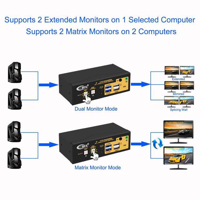 CKL 4K KVM Switch Dual Monitor For 2 Computers 2 Monitors (HDMI + HDMI Matrix Display)