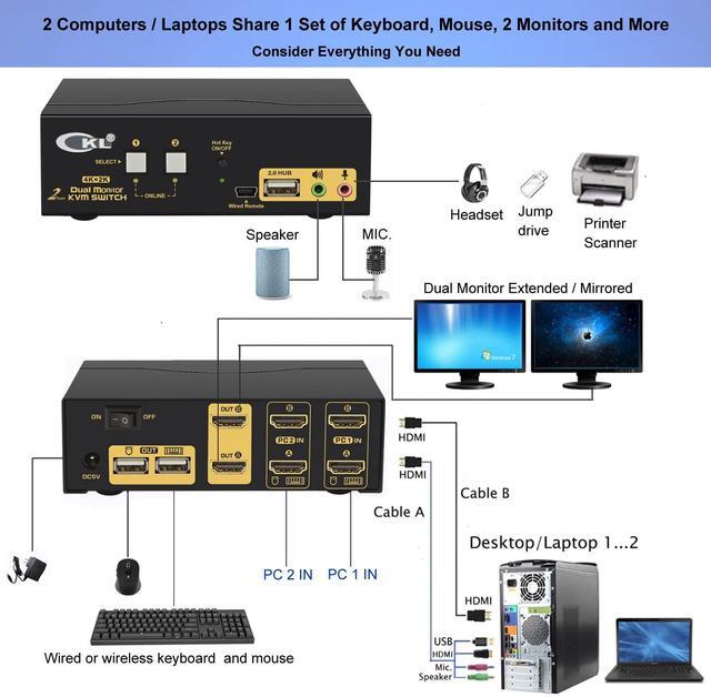 CKL 4K KVM Switch Dual Monitor For 2 Computers 2 Monitors (HDMI+ HDMI 4K 30Hz)