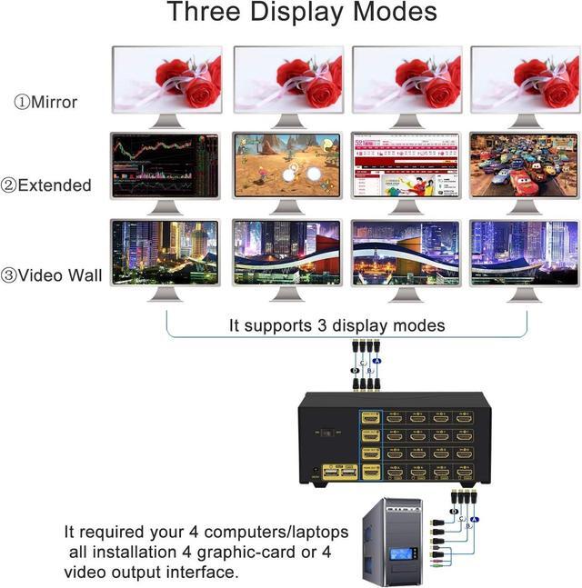 CKL 4Kx2K 60Hz 4 Port Quad Monitor KVM HDMI Switch With Audio Microphone USB 2.0 Hub Cables For 4 Computers Sharing Single Keyboard Mouse And 4 Monitors Support HDMI 2.0 EDID