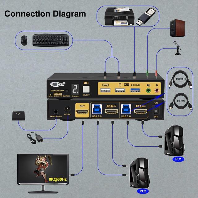 CKL 8K HDMI 2.1 KVM Switch (2 Computers 1 Monitor With EDID)