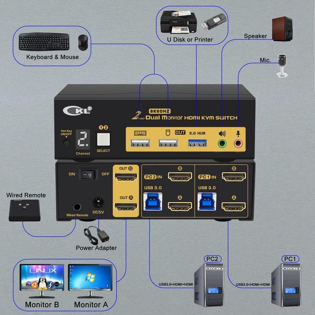 CKL 8K HDMI 2.1 KVM Switch (2 Computers 2 Monitors With EDID)