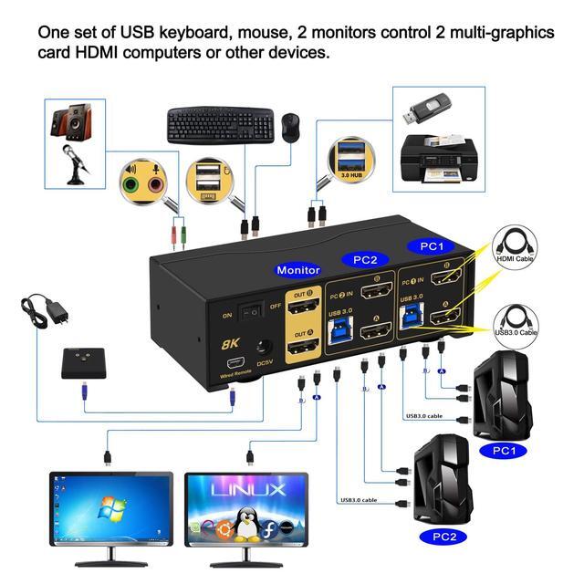 CKL 8K HDMI 2.1 KVM Switch (2 Computers 2 Monitors)