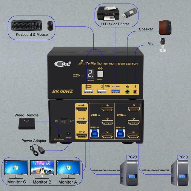 CKL 8K HDMI 2.1 KVM Switch (2 Computers 3 Monitors With EDID)