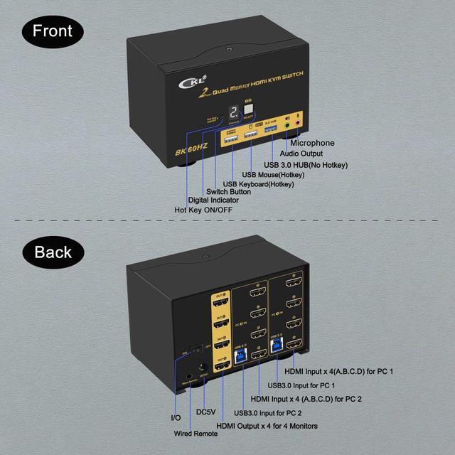 CKL 8K HDMI 2.1 KVM Switch (2 Computers 4 Monitors With EDID)