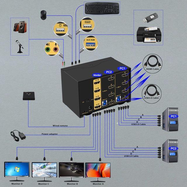 CKL 8K HDMI 2.1 KVM Switch (2 Computers 4 Monitors With EDID)