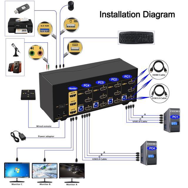 CKL 8K HDMI 2.1 KVM Switch (4 Computers 3 Monitors With EDID)