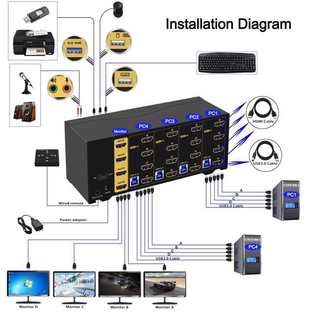 CKL 8K HDMI 2.1 KVM Switch (4 Computers 4 Monitors With EDID)