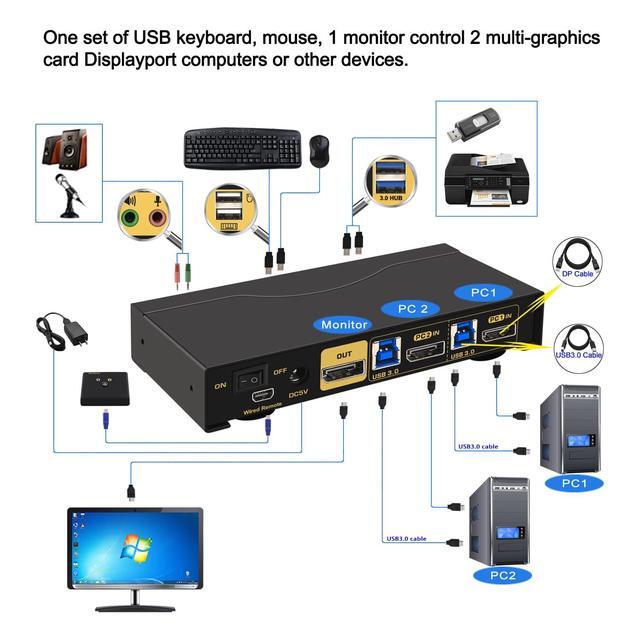 CKL DisplayPort KVM Switch (8K 30Hz For 2 Computers 1 Monitor)
