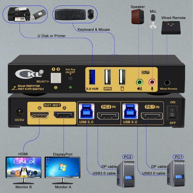 CKL DisplayPort MST KVM Switch (1 DP In 1 DP + 1 HDMI Out For 2 Computers 2 Monitors