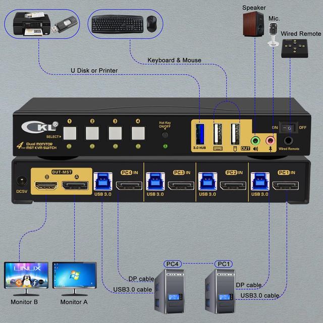 CKL DisplayPort MST KVM Switch (1 DP In 2 DP Out For 4 Computers 2 Monitors)