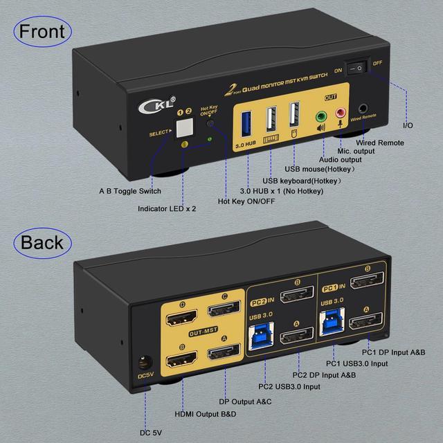CKL DisplayPort MST KVM Switch (2 DP In 2 DP + 2 HDMI Out For 2 Computers 4 Monitors