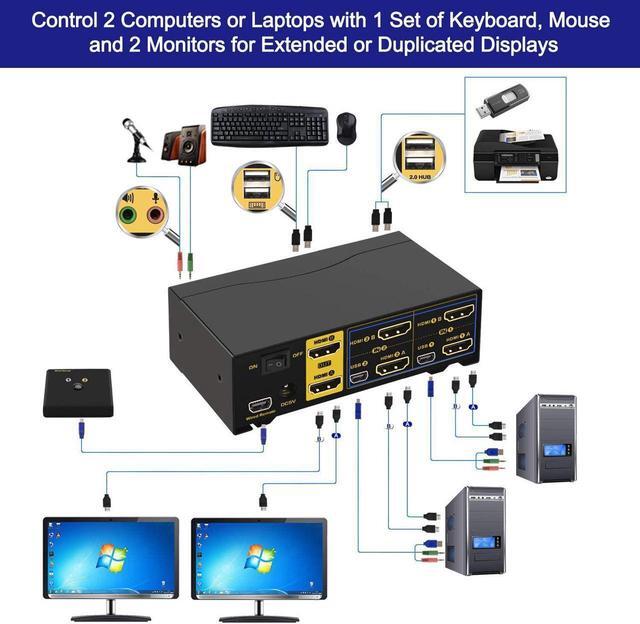 CKL HDMI KVM Switch 2 Port Dual Monitor 4K 60Hz 2x2 PC Monitor Keyboard Mouse Selector With Audio And 2 USB 2.0 HUB