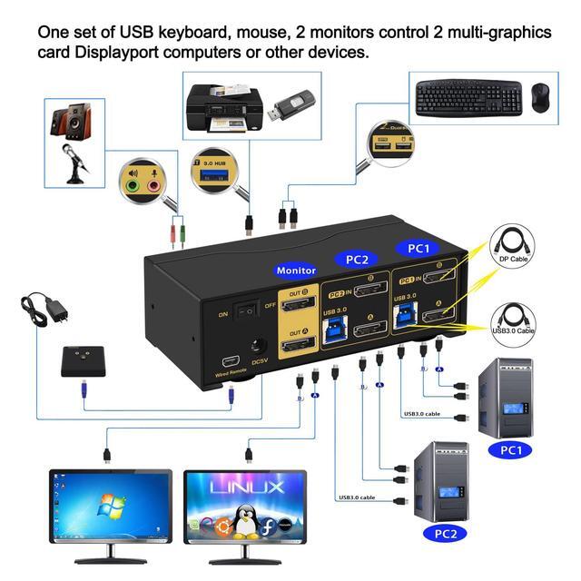 CKL KVM Switch DisplayPort 1.4 8K 30Hz 5K 60Hz 4K 144Hz(2 Computers 2 Monitors)