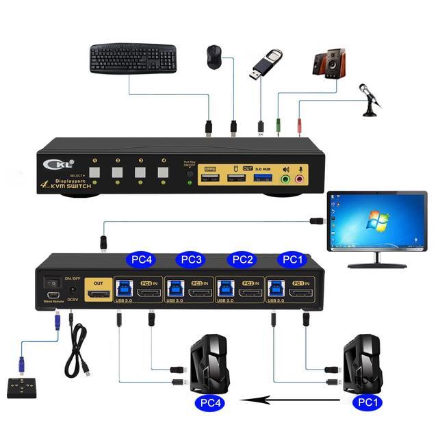 CKL KVM Switch DisplayPort 1.4 8K 30Hz 5K 60Hz 4K 144Hz(4 Computers 1 Monitor)