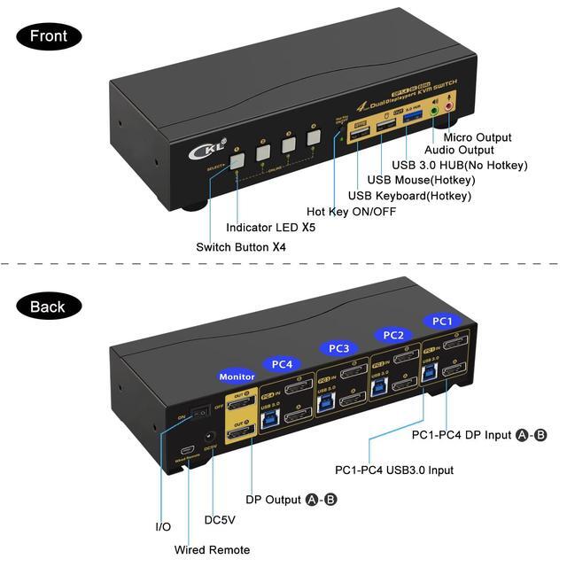 CKL KVM Switch DisplayPort 1.4 8K 30Hz 5K 60Hz 4K 144Hz(4 Computers 2 Monitors)