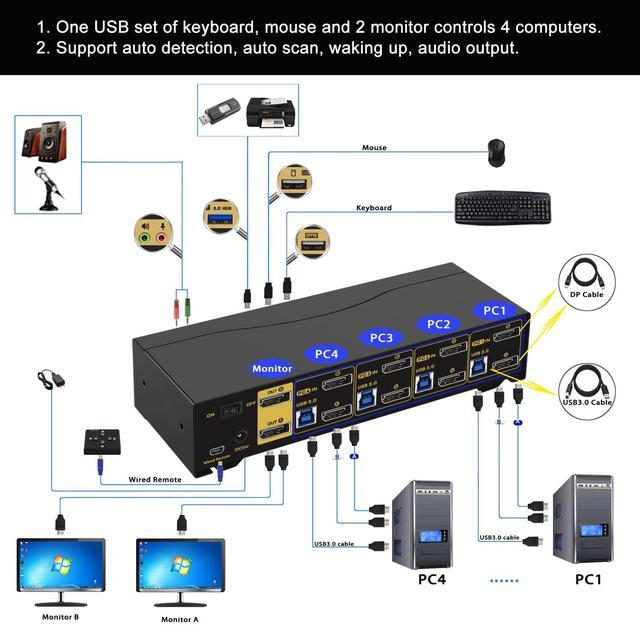 CKL KVM Switch DisplayPort 1.4 8K 30Hz 5K 60Hz 4K 144Hz(4 Computers 2 Monitors)