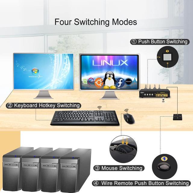 CKL KVM Switch DisplayPort 1.4 8K 30Hz 5K 60Hz 4K 144Hz(4 Computers 2 Monitors)