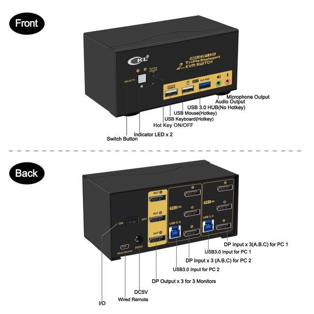 CKL KVM Switch DisplayPort 1.4 8K 30Hz 5K 60Hz 4K 144Hz(2 Computers 3 Monitors)