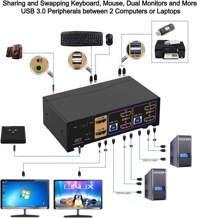 CKL USB 3.0 HDMI KVM Switch Dual Monitor 2 Port Extended Display 4K 60Hz With Cables And Audio