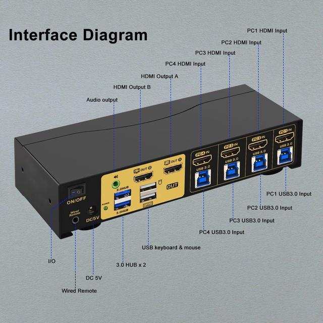 CKL USB 3.0 Multi-View HDMI KVM Switch 4K 30Hz For 4 Computers 2 Monitors Supports Quad + Single View Matrix PIP And Versatile Display Options CKL-42MVKVM