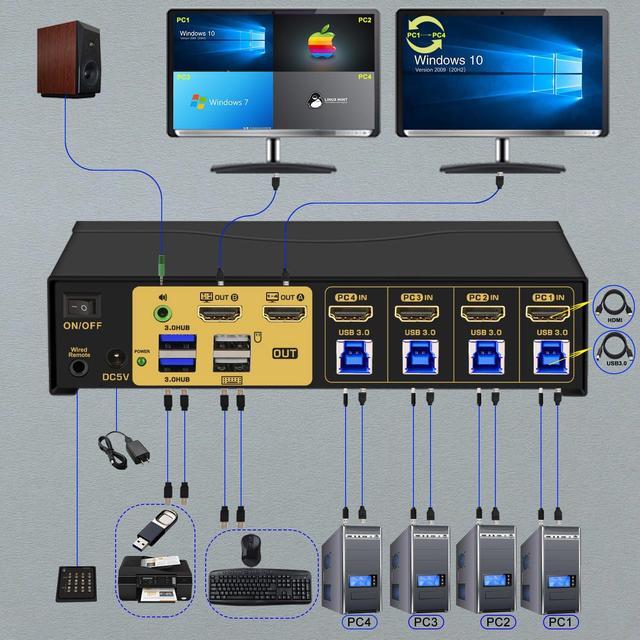CKL USB 3.0 Multi-View HDMI KVM Switch 4K 30Hz For 4 Computers 2 Monitors Supports Quad + Single View Matrix PIP And Versatile Display Options CKL-42MVKVM