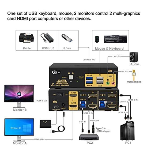 CKLau 2 Port 8K60Hz 4K144Hz Dual Monitor KVM Switch HDMI With Cables Audio Microphone 2 Pcs USB 3.0 Peripheral Hub For Keyboard Mouse 2 Computers Sharing 2 Monitors