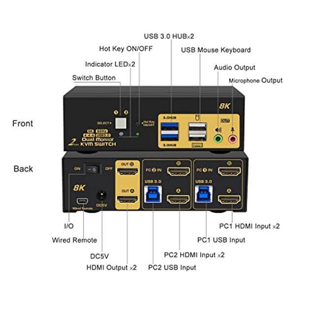 CKLau 2 Port 8K60Hz 4K144Hz Dual Monitor KVM Switch HDMI With Cables Audio Microphone 2 Pcs USB 3.0 Peripheral Hub For Keyboard Mouse 2 Computers Sharing 2 Monitors