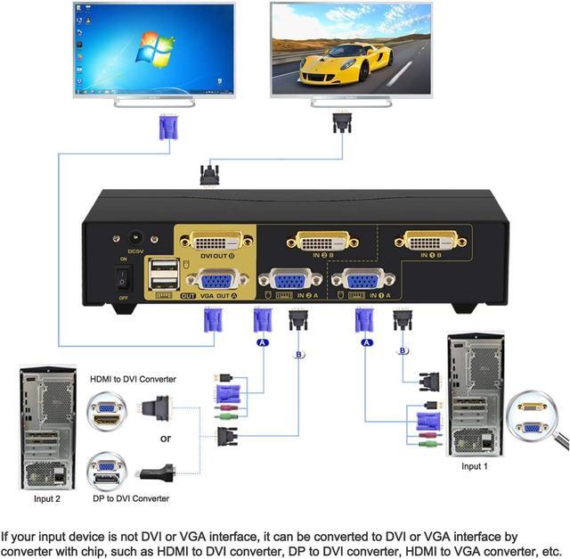 CKLau 2 Port Dual Monitor KVM DVI + VGA Extended Display With Audio Microphone USB 2.0 Hub And Cables