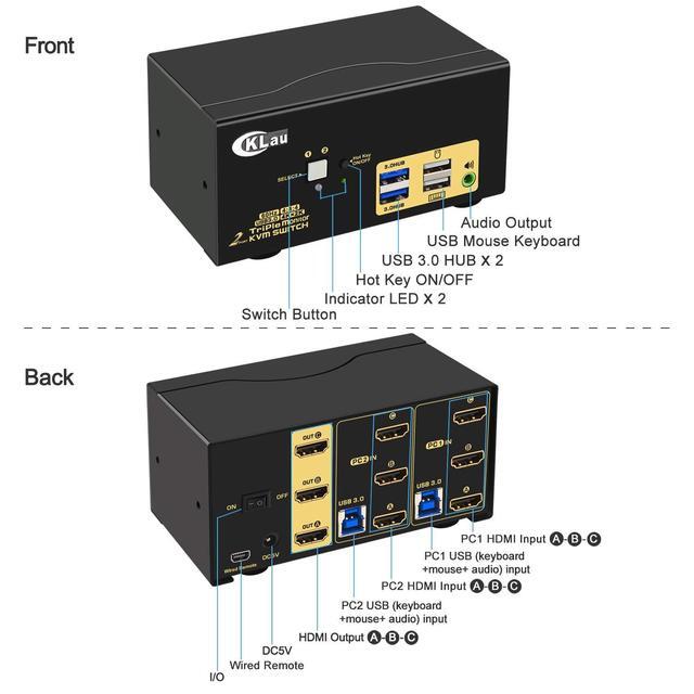CKLau 2 Port Triple Monitor KVM Switch HDMI With Audio Output All Input Cables 2 USB 3.0 Hub For 2 Computers Sharing 3 Monitors Supports Emulation EDID Hotkey Switching