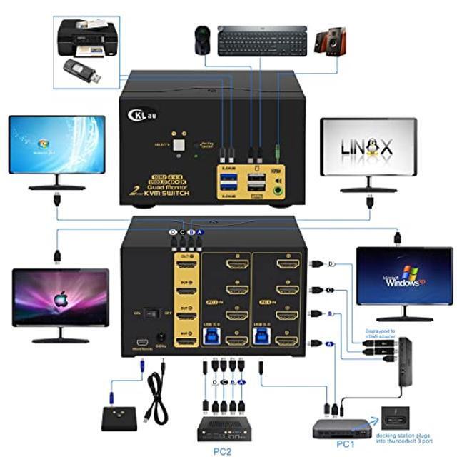 CKLau 2 Port USB 3.0 Quad Monitor KVM Switch HDMI 4K60Hz With Audio And Cables 2 PCs 4 Monitors Video Keyboard Mouse Peripheral Sharing Switcher Box Supports HDMI 2.0 HDCP EDID