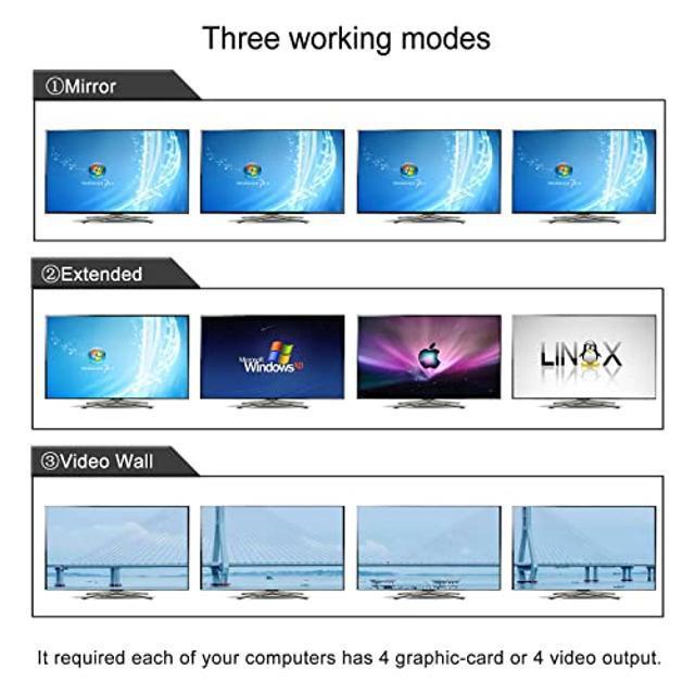 CKLau 2 Port USB 3.0 Quad Monitor KVM Switch HDMI 4K60Hz With Audio And Cables 2 PCs 4 Monitors Video Keyboard Mouse Peripheral Sharing Switcher Box Supports HDMI 2.0 HDCP EDID