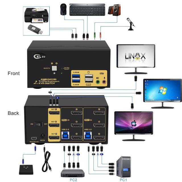 CKLau 2 Port USB 3.0 Triple Monitor KVM Switch Displayport 1.4 Support 8K 30Hz 4K 144Hz 2 Computers 3 Monitors Video Keyboard Mouse Peripheral Audio Sharing Selector Box With Cables