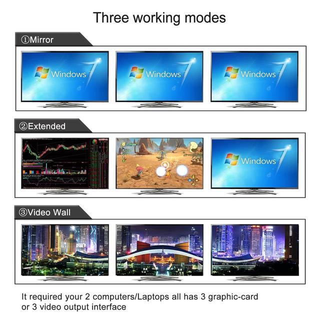 CKLau 2 Port USB 3.0 Triple Monitor KVM Switch Displayport 1.4 Support 8K 30Hz 4K 144Hz 2 Computers 3 Monitors Video Keyboard Mouse Peripheral Audio Sharing Selector Box With Cables