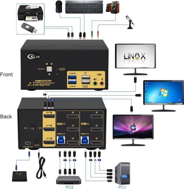 CKLau 2 Port USB 3.0 Triple Monitor KVM Switch Displayport 1.4 Support 8K 30Hz 4K 144Hz 2 Computers 3 Monitors Video Keyboard Mouse Peripheral Audio Sharing Selector Box With Cables