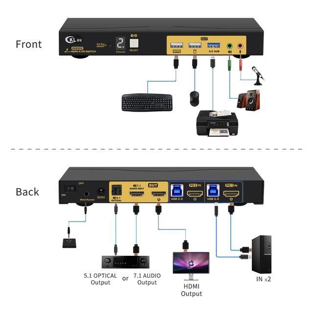 CKLau 2x1 8K 60Hz 4K 144Hz KVM HDMI Switch With Audio And Cables Support Hotkey Switching Emulation EDID 5.1 Channel Digital Fiber Optical Audio 7.1 Surround Sound Audio Output