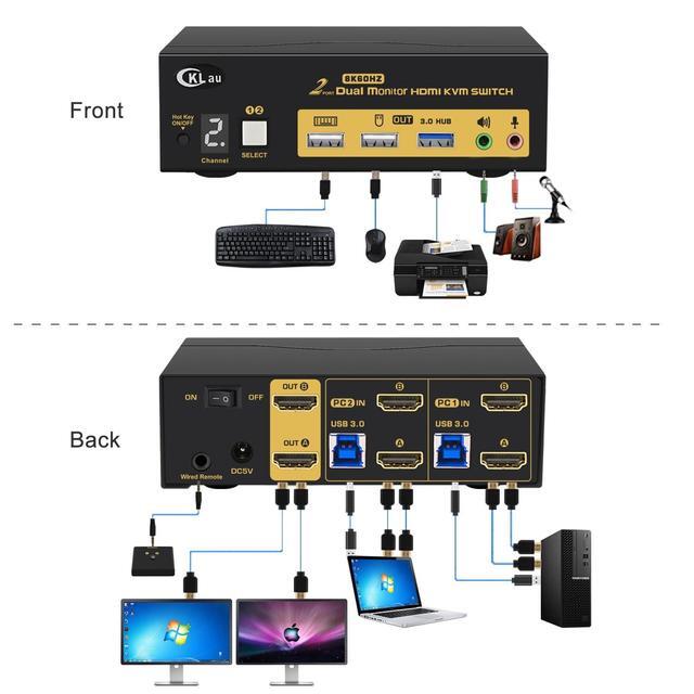 CKLau 2x2 USB 3.0 HDMI KVM Switch 2 Monitors 2 Computers With Cables Support 8K 60Hz 4K 144Hz Emulation EDID Hotkey Switching Digital Display