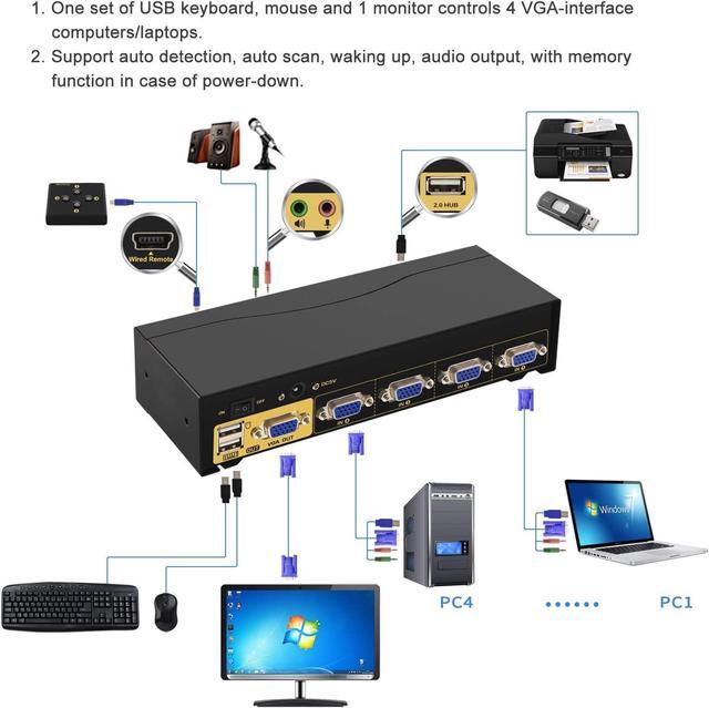 CKLau 4 Port 450MHz USB Auto VGA KVM Switch With Audio And Cables Monitor Switch For Multiple Computers Support Windows Linux Mac Debian Ubuntu Fedora Raspbian Ubuntu