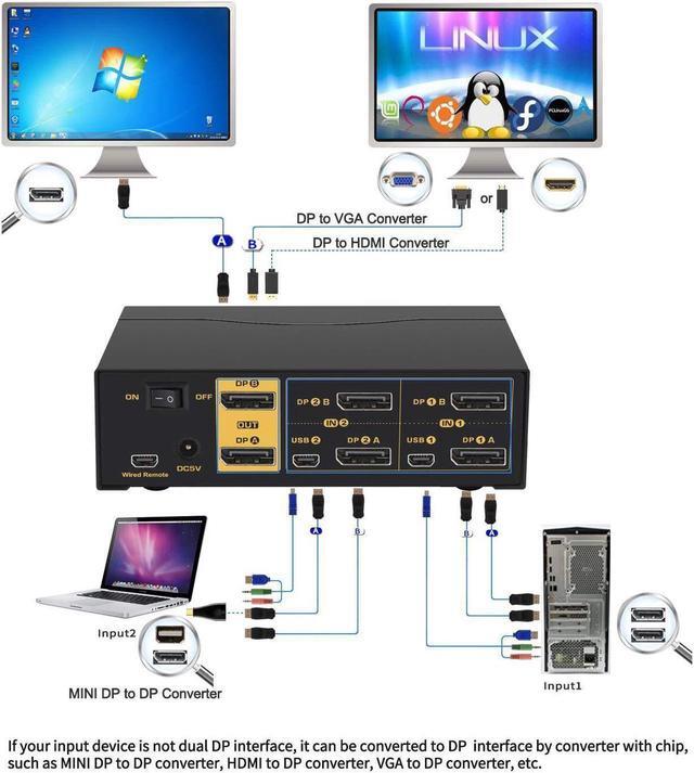 CKLau 4K 60Hz 2 Port Dual Monitor KVM Switch Displayport With Audio USB 2.0 Hub And Cables DP 1.2 KVM Switch 2 Monitors 2 Computers Support Hotkey Switching