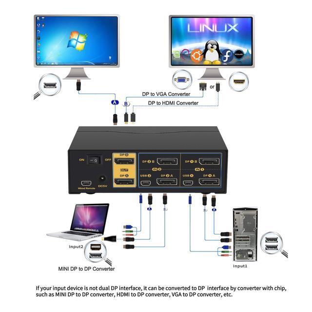 CKLau 4K 60Hz 2 Port Dual Monitor KVM Switch Displayport With Audio USB 2.0 Hub And Cables DP 1.2 KVM Switch 2 Monitors 2 Computers Support Hotkey Switching