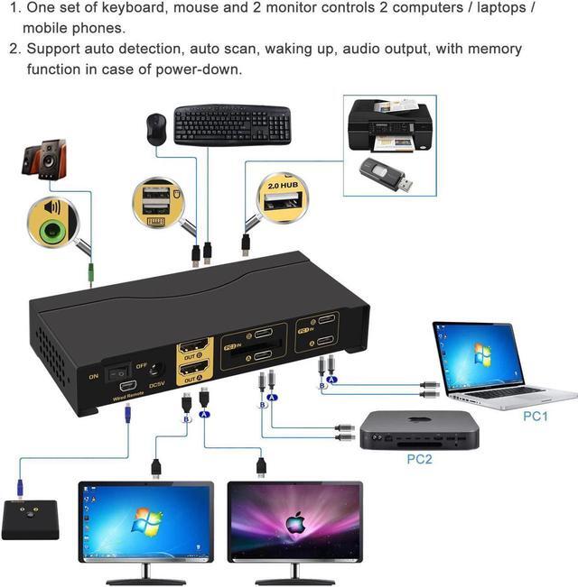 CKLau 4K 60Hz 2 Port USB C KVM Switch Dual Monitor USB-C KVM Switch 2 Monitors With Audio USB 2.0 Hub And Cables
