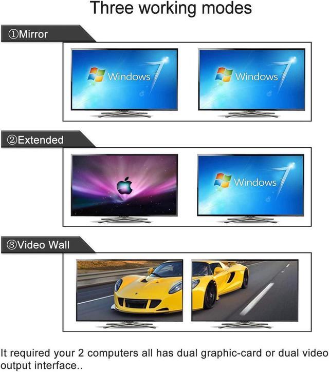 CKLau 4K 60Hz 2 Port USB C KVM Switch Dual Monitor USB-C KVM Switch 2 Monitors With Audio USB 2.0 Hub And Cables