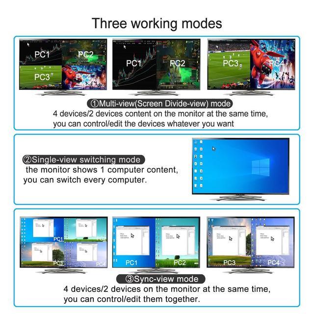 CKLau 4Kx2K 30Hz 4 Port Multi-View HDMI KVM Switch With Cables Audio And USB 2.0 Hub Supports Quad Screen Divide-View Sync-View Single-View Switching Up To 7 Viewing/Operating Modes