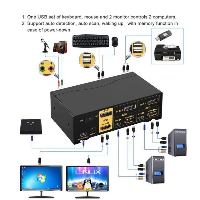 CKLau 4Kx2K 60Hz 2 Port HDMI + Displayport Dual Monitor KVM Switch With Audio USB 2.0 Hub And Cables Support HDMI 2.0 HDCP 2.2 HDR 10