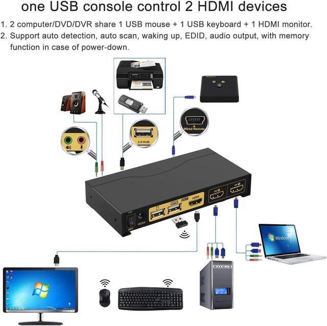 CKLau 4Kx2K 60Hz 2 Port KVM HDMI Switch With Audio And Cable Dual Port KVM Switch HDMI For 2 Computers Sharing Keyboard Mouse Monitor And USB 2.0 Peripheral Support HDMI 2.0 HDR 10 EDID