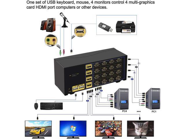 CKLau 4Kx2K 60Hz 4 Port Quad Monitor KVM HDMI Switch With Audio Microphone USB 2.0 Hub Cables For 4 Computers Sharing Single Keyboard Mouse And 4 Monitors Support HDMI 2.0 EDID