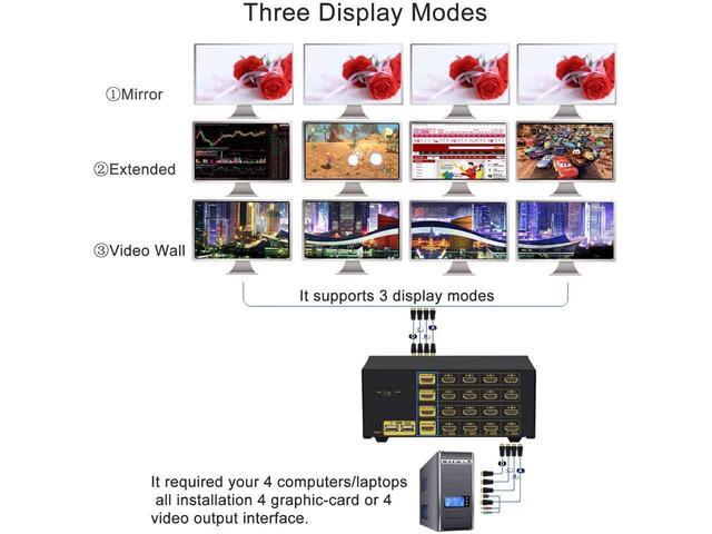 CKLau 4Kx2K 60Hz 4 Port Quad Monitor KVM HDMI Switch With Audio Microphone USB 2.0 Hub Cables For 4 Computers Sharing Single Keyboard Mouse And 4 Monitors Support HDMI 2.0 EDID