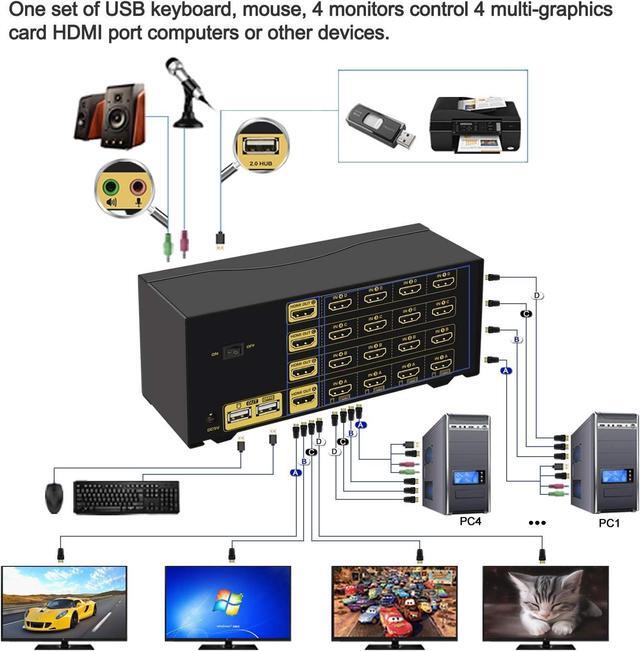 CKLau 4Kx2K 60Hz 4 Port Quad Monitor KVM HDMI Switch With Audio Microphone USB 2.0 Hub Cables For 4 Computers Sharing Single Keyboard Mouse And 4 Monitors Support HDMI 2.0 EDID