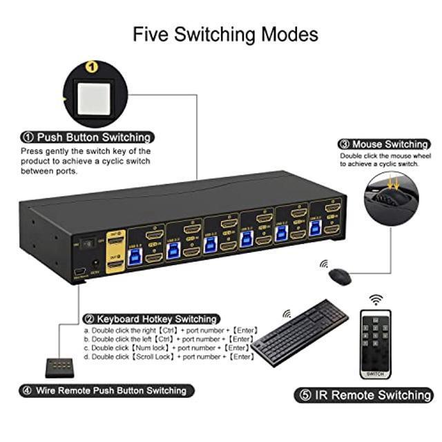 CKLau 6 Port Rack Mount HDMI KVM Switch Dual Monitor 4K60Hz With Audio 2 Pcs USB 3.0 Hub And Cables For 6 Computers 2 Monitors Supports IR Wireless Hotkey Manual Wired Remote Switching